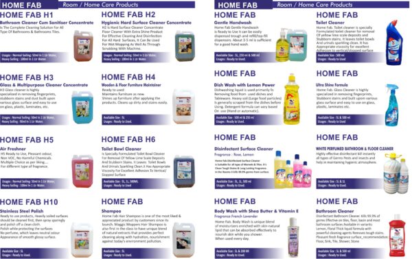 HOME FAB H1: Bathroom Cleaner Cum Sanitiser Concentrate